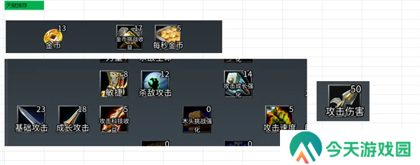丧尸围城最后的防线攻击流派玩法攻略